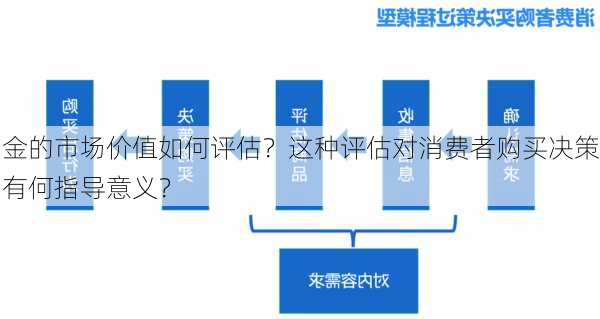 金的市场价值如何评估？这种评估对消费者购买决策有何指导意义？-第2张图片-苏希特新能源