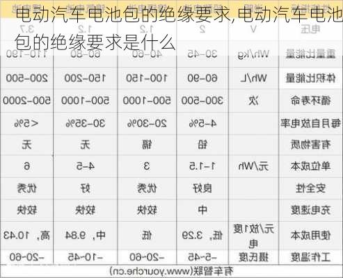 电动汽车电池包的绝缘要求,电动汽车电池包的绝缘要求是什么-第3张图片-苏希特新能源