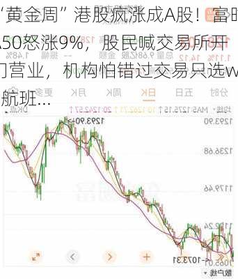 “黄金周”港股疯涨成A股！富时A50怒涨9%，股民喊交易所开门营业，机构怕错过交易只选wifi航班...-第2张图片-苏希特新能源