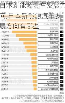 日本新能源汽车发展方向,日本新能源汽车发展方向有哪些