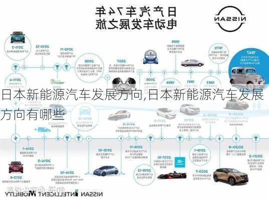 日本新能源汽车发展方向,日本新能源汽车发展方向有哪些-第3张图片-苏希特新能源