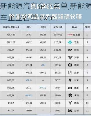 新能源汽车企业名单,新能源汽车企业名单 excel-第3张图片-苏希特新能源