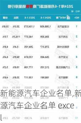 新能源汽车企业名单,新能源汽车企业名单 excel-第1张图片-苏希特新能源