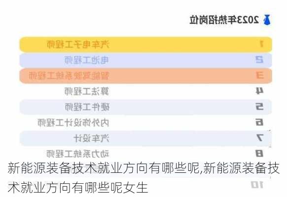 新能源装备技术就业方向有哪些呢,新能源装备技术就业方向有哪些呢女生-第1张图片-苏希特新能源