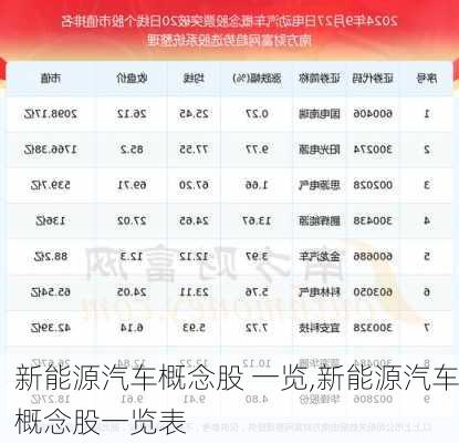 新能源汽车概念股 一览,新能源汽车概念股一览表-第1张图片-苏希特新能源