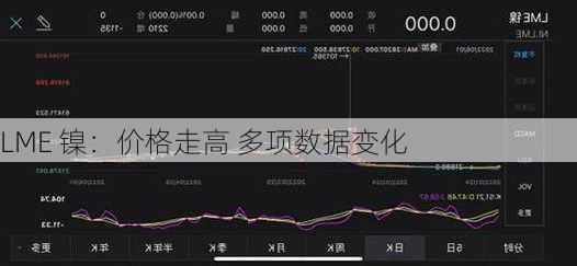 LME 镍：价格走高 多项数据变化-第1张图片-苏希特新能源