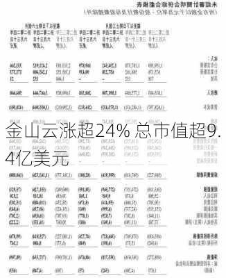 金山云涨超24% 总市值超9.4亿美元-第1张图片-苏希特新能源