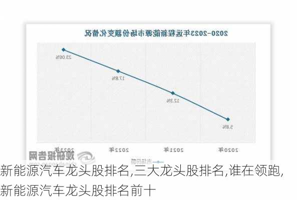 新能源汽车龙头股排名,三大龙头股排名,谁在领跑,新能源汽车龙头股排名前十