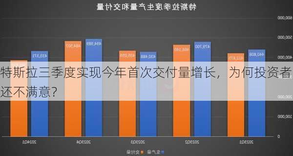 特斯拉三季度实现今年首次交付量增长，为何投资者还不满意？-第3张图片-苏希特新能源