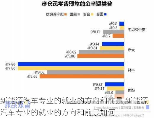 新能源汽车专业的就业的方向和前景,新能源汽车专业的就业的方向和前景如何-第3张图片-苏希特新能源