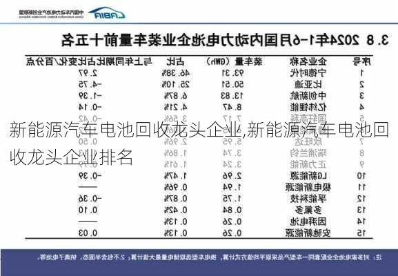 新能源汽车电池回收龙头企业,新能源汽车电池回收龙头企业排名-第2张图片-苏希特新能源