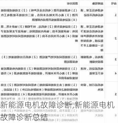 新能源电机故障诊断,新能源电机故障诊断总结