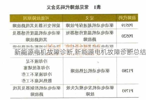 新能源电机故障诊断,新能源电机故障诊断总结-第3张图片-苏希特新能源