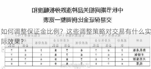 如何调整保证金比例？这些调整策略对交易有什么实际效果？-第2张图片-苏希特新能源