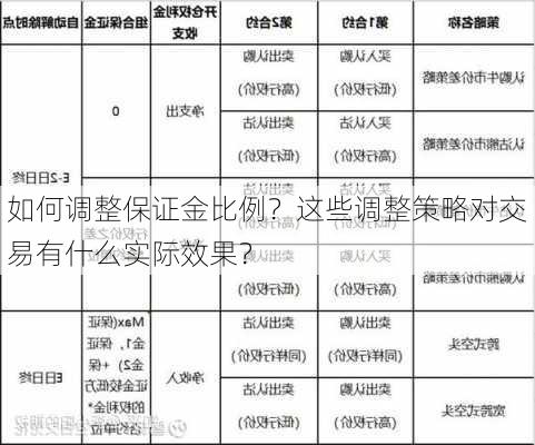 如何调整保证金比例？这些调整策略对交易有什么实际效果？-第3张图片-苏希特新能源