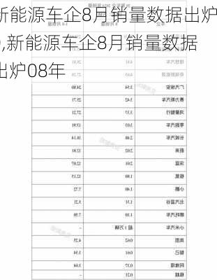 新能源车企8月销量数据出炉0,新能源车企8月销量数据出炉08年-第1张图片-苏希特新能源