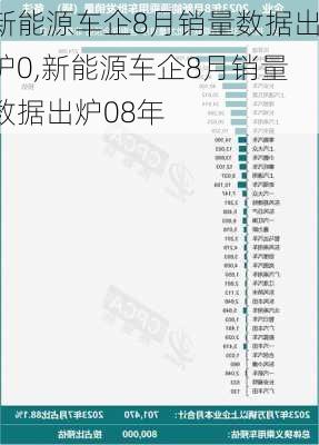 新能源车企8月销量数据出炉0,新能源车企8月销量数据出炉08年-第3张图片-苏希特新能源