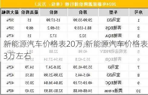 新能源汽车价格表20万,新能源汽车价格表3万左右