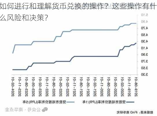 如何进行和理解货币兑换的操作？这些操作有什么风险和决策？-第2张图片-苏希特新能源