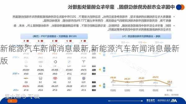 新能源汽车新闻消息最新,新能源汽车新闻消息最新版-第2张图片-苏希特新能源