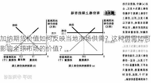 加纳期货价值如何反映当地市场供需？这种供需如何影响全球市场的价值？-第3张图片-苏希特新能源