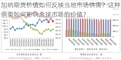 加纳期货价值如何反映当地市场供需？这种供需如何影响全球市场的价值？-第2张图片-苏希特新能源