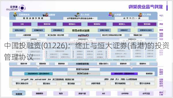 中国投融资(01226)：终止与恒大证券(香港)的投资管理协议-第1张图片-苏希特新能源