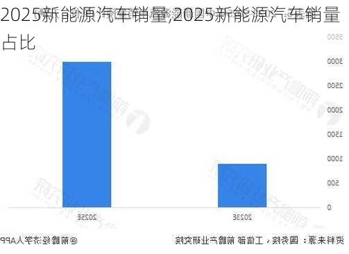 2025新能源汽车销量,2025新能源汽车销量占比-第1张图片-苏希特新能源