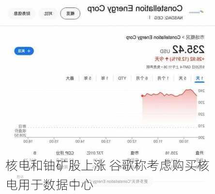 核电和铀矿股上涨 谷歌称考虑购买核电用于数据中心-第1张图片-苏希特新能源