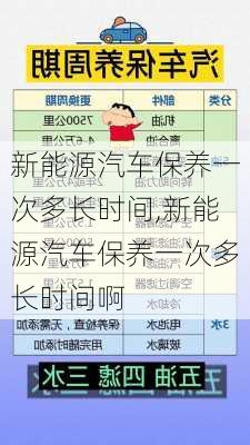 新能源汽车保养一次多长时间,新能源汽车保养一次多长时间啊-第1张图片-苏希特新能源