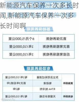 新能源汽车保养一次多长时间,新能源汽车保养一次多长时间啊-第3张图片-苏希特新能源