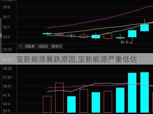 宝新能源暴跌原因,宝新能源严重低估-第3张图片-苏希特新能源