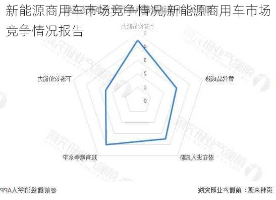 新能源商用车市场竞争情况,新能源商用车市场竞争情况报告-第2张图片-苏希特新能源