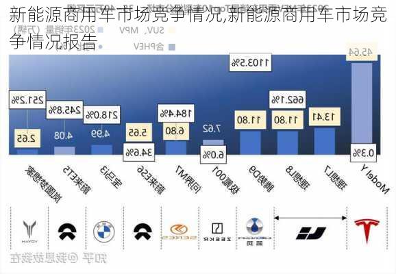 新能源商用车市场竞争情况,新能源商用车市场竞争情况报告-第3张图片-苏希特新能源