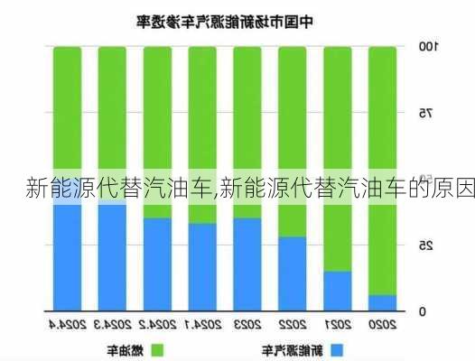 新能源代替汽油车,新能源代替汽油车的原因-第3张图片-苏希特新能源