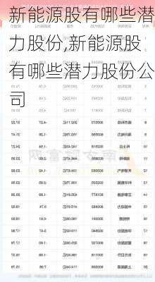 新能源股有哪些潜力股份,新能源股有哪些潜力股份公司-第2张图片-苏希特新能源