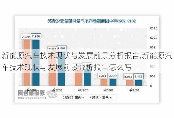 新能源汽车技术现状与发展前景分析报告,新能源汽车技术现状与发展前景分析报告怎么写-第1张图片-苏希特新能源