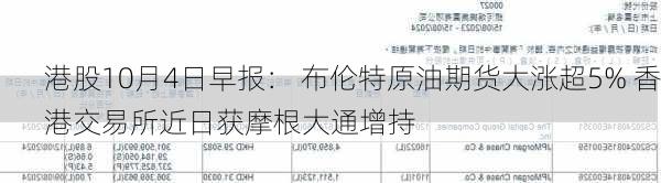 港股10月4日早报： 布伦特原油期货大涨超5% 香港交易所近日获摩根大通增持