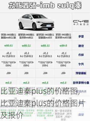 比亚迪秦plus的价格图,比亚迪秦plus的价格图片及报价-第2张图片-苏希特新能源