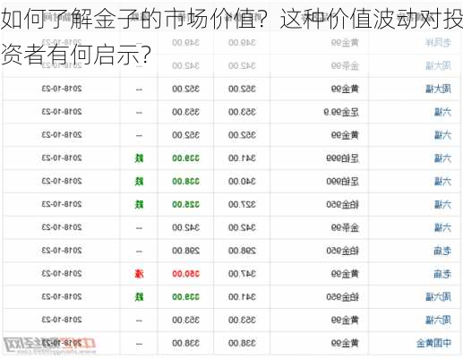 如何了解金子的市场价值？这种价值波动对投资者有何启示？-第2张图片-苏希特新能源