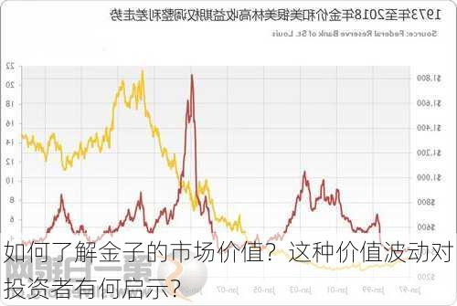 如何了解金子的市场价值？这种价值波动对投资者有何启示？-第3张图片-苏希特新能源