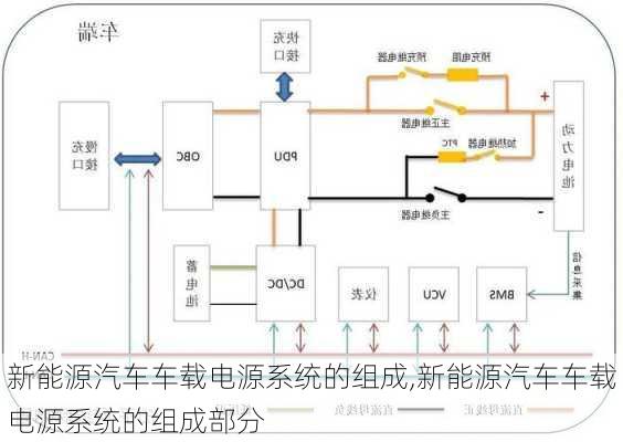 新能源汽车车载电源系统的组成,新能源汽车车载电源系统的组成部分