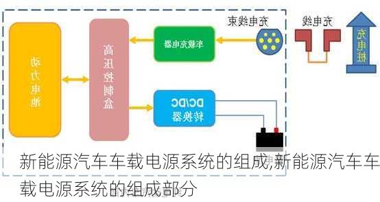 新能源汽车车载电源系统的组成,新能源汽车车载电源系统的组成部分-第2张图片-苏希特新能源