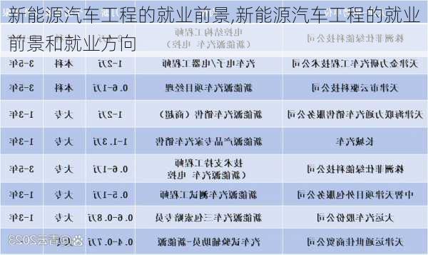 新能源汽车工程的就业前景,新能源汽车工程的就业前景和就业方向