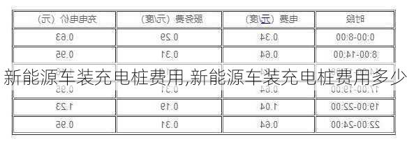 新能源车装充电桩费用,新能源车装充电桩费用多少-第2张图片-苏希特新能源