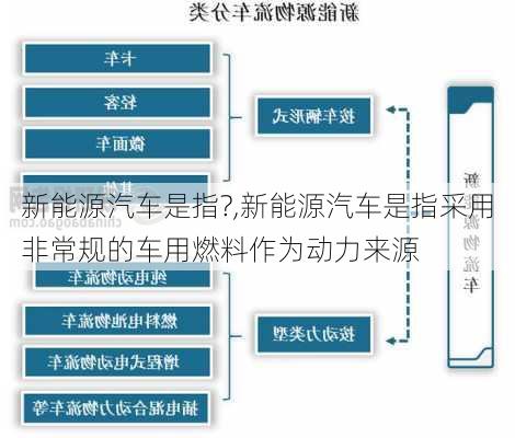 新能源汽车是指?,新能源汽车是指采用非常规的车用燃料作为动力来源