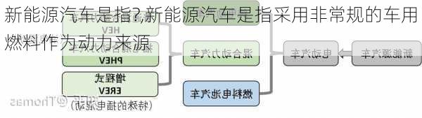 新能源汽车是指?,新能源汽车是指采用非常规的车用燃料作为动力来源-第3张图片-苏希特新能源