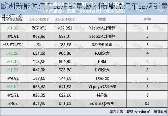 欧洲新能源汽车品牌销量,欧洲新能源汽车品牌销量排行榜