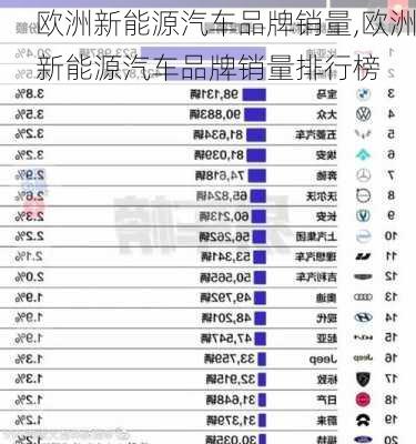 欧洲新能源汽车品牌销量,欧洲新能源汽车品牌销量排行榜-第3张图片-苏希特新能源