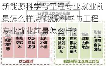 新能源科学与工程专业就业前景怎么样,新能源科学与工程专业就业前景怎么样?